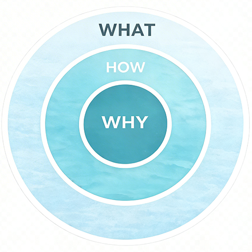 the-golden-circle-simon-sinek-marty-mcfly